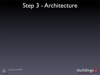 Enterprise PHP (php|works 2008)