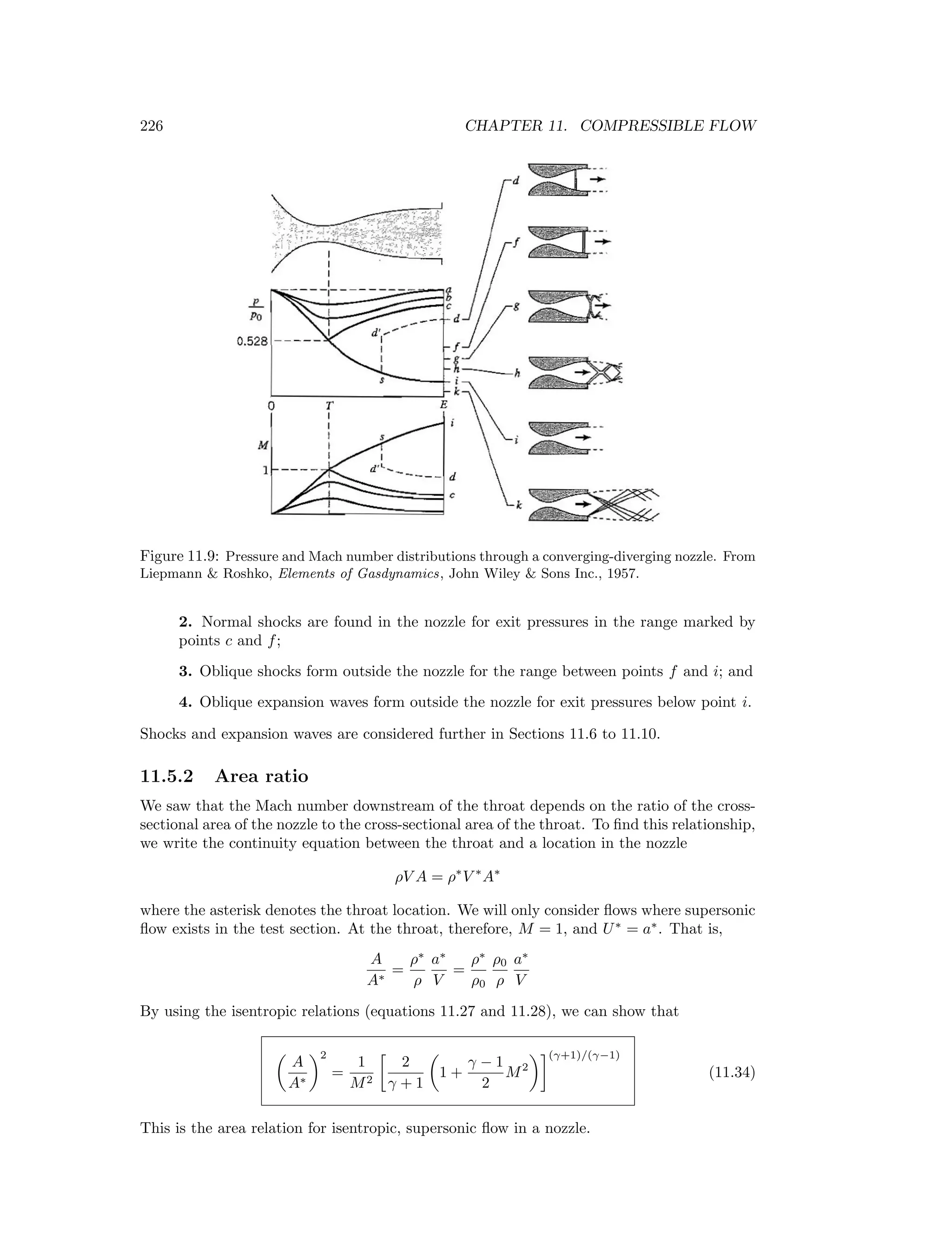 226 CHAPTER 11. COMPRESSIBLE FLOW
Figure 11.9: Pressure and Mach number distributions through a converging-diverging nozzle. From
Liepmann & Roshko, Elements of Gasdynamics, John Wiley & Sons Inc., 1957.
2. Normal shocks are found in the nozzle for exit pressures in the range marked by
points c and f;
3. Oblique shocks form outside the nozzle for the range between points f and i; and
4. Oblique expansion waves form outside the nozzle for exit pressures below point i.
Shocks and expansion waves are considered further in Sections 11.6 to 11.10.
11.5.2 Area ratio
We saw that the Mach number downstream of the throat depends on the ratio of the cross-
sectional area of the nozzle to the cross-sectional area of the throat. To ﬁnd this relationship,
we write the continuity equation between the throat and a location in the nozzle
ρV A = ρ∗
V ∗
A∗
where the asterisk denotes the throat location. We will only consider ﬂows where supersonic
ﬂow exists in the test section. At the throat, therefore, M = 1, and U∗
= a∗
. That is,
A
A∗
=
ρ∗
ρ
a∗
V
=
ρ∗
ρ0
ρ0
ρ
a∗
V
By using the isentropic relations (equations 11.27 and 11.28), we can show that
A
A∗
2
=
1
M2
2
γ + 1
1 +
γ − 1
2
M2
(γ+1)/(γ−1)
(11.34)
This is the area relation for isentropic, supersonic ﬂow in a nozzle.
 