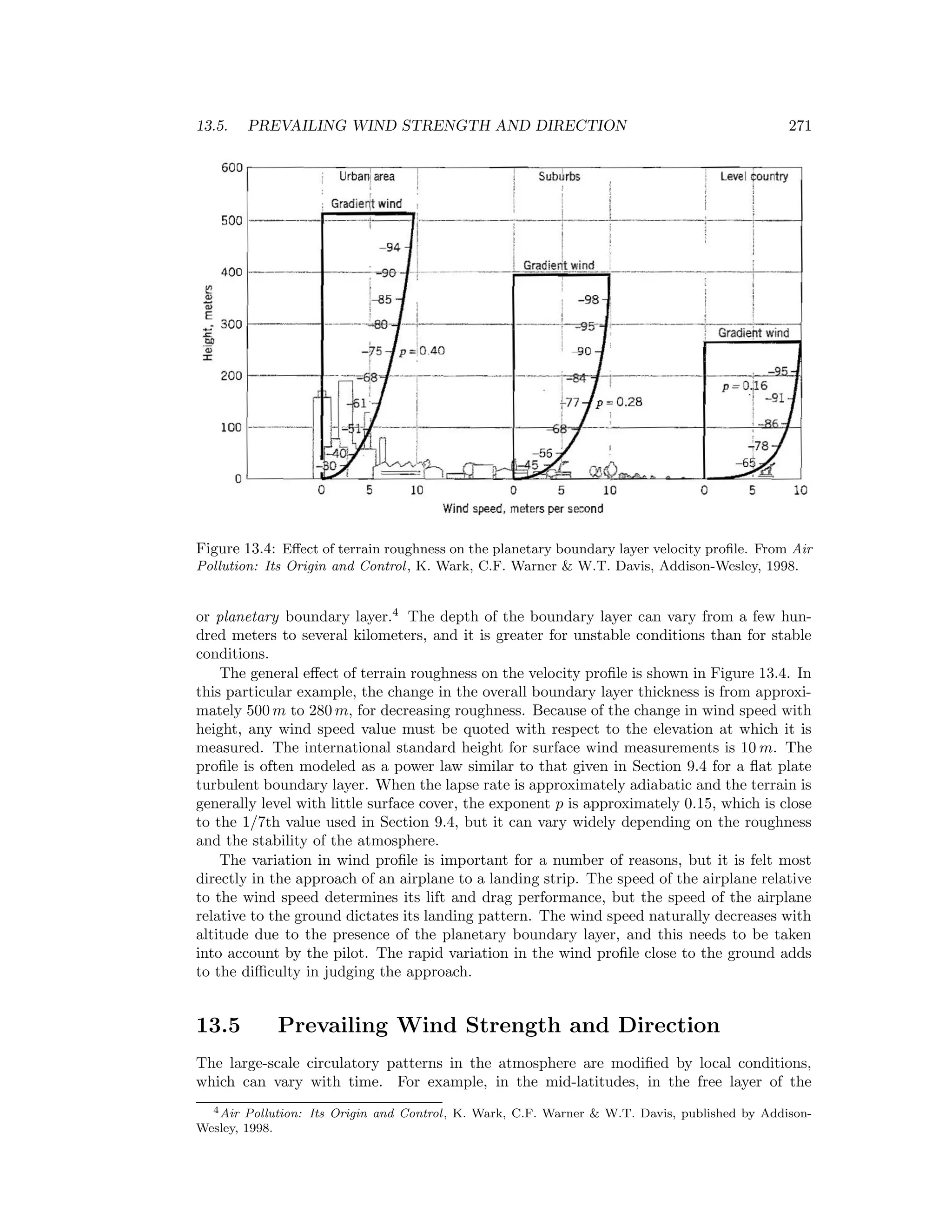 13.5. PREVAILING WIND STRENGTH AND DIRECTION 271
Figure 13.4: Eﬀect of terrain roughness on the planetary boundary layer velocity proﬁle. From Air
Pollution: Its Origin and Control, K. Wark, C.F. Warner & W.T. Davis, Addison-Wesley, 1998.
or planetary boundary layer.4
The depth of the boundary layer can vary from a few hun-
dred meters to several kilometers, and it is greater for unstable conditions than for stable
conditions.
The general eﬀect of terrain roughness on the velocity proﬁle is shown in Figure 13.4. In
this particular example, the change in the overall boundary layer thickness is from approxi-
mately 500 m to 280 m, for decreasing roughness. Because of the change in wind speed with
height, any wind speed value must be quoted with respect to the elevation at which it is
measured. The international standard height for surface wind measurements is 10 m. The
proﬁle is often modeled as a power law similar to that given in Section 9.4 for a ﬂat plate
turbulent boundary layer. When the lapse rate is approximately adiabatic and the terrain is
generally level with little surface cover, the exponent p is approximately 0.15, which is close
to the 1/7th value used in Section 9.4, but it can vary widely depending on the roughness
and the stability of the atmosphere.
The variation in wind proﬁle is important for a number of reasons, but it is felt most
directly in the approach of an airplane to a landing strip. The speed of the airplane relative
to the wind speed determines its lift and drag performance, but the speed of the airplane
relative to the ground dictates its landing pattern. The wind speed naturally decreases with
altitude due to the presence of the planetary boundary layer, and this needs to be taken
into account by the pilot. The rapid variation in the wind proﬁle close to the ground adds
to the diﬃculty in judging the approach.
13.5 Prevailing Wind Strength and Direction
The large-scale circulatory patterns in the atmosphere are modiﬁed by local conditions,
which can vary with time. For example, in the mid-latitudes, in the free layer of the
4Air Pollution: Its Origin and Control, K. Wark, C.F. Warner & W.T. Davis, published by Addison-
Wesley, 1998.
 