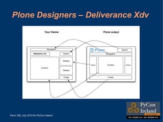 Professional Support is available 