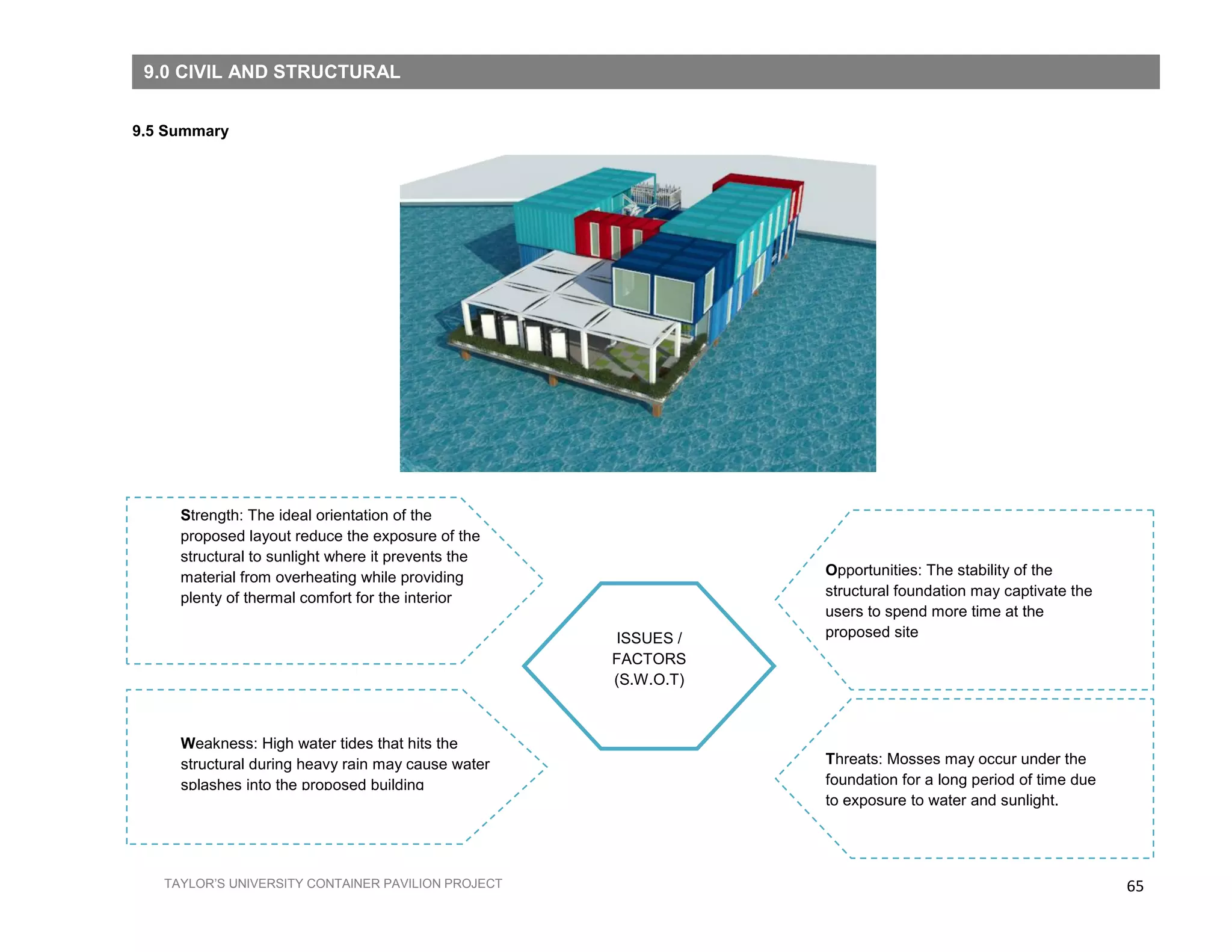65TAYLOR’S UNIVERSITY CONTAINER PAVILION PROJECT
9.5 Summary
Strength: The ideal orientation of the
proposed layout reduce the exposure of the
structural to sunlight where it prevents the
material from overheating while providing
plenty of thermal comfort for the interior
space
Opportunities: The stability of the
structural foundation may captivate the
users to spend more time at the
proposed siteISSUES /
FACTORS
(S.W.O.T)
Weakness: High water tides that hits the
structural during heavy rain may cause water
splashes into the proposed building
Threats: Mosses may occur under the
foundation for a long period of time due
to exposure to water and sunlight.
9.0 CIVIL AND STRUCTURAL
 