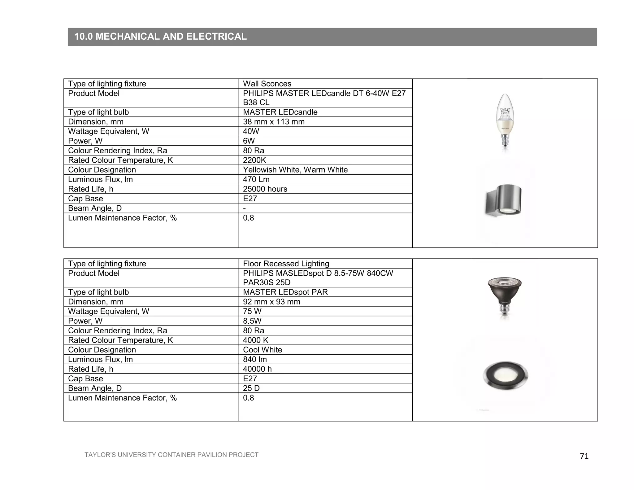 71TAYLOR’S UNIVERSITY CONTAINER PAVILION PROJECT
Type of lighting fixture Wall Sconces
Product Model PHILIPS MASTER LEDcandle DT 6-40W E27
B38 CL
Type of light bulb MASTER LEDcandle
Dimension, mm 38 mm x 113 mm
Wattage Equivalent, W 40W
Power, W 6W
Colour Rendering Index, Ra 80 Ra
Rated Colour Temperature, K 2200K
Colour Designation Yellowish White, Warm White
Luminous Flux, lm 470 Lm
Rated Life, h 25000 hours
Cap Base E27
Beam Angle, D -
Lumen Maintenance Factor, % 0.8
Type of lighting fixture Floor Recessed Lighting
Product Model PHILIPS MASLEDspot D 8.5-75W 840CW
PAR30S 25D
Type of light bulb MASTER LEDspot PAR
Dimension, mm 92 mm x 93 mm
Wattage Equivalent, W 75 W
Power, W 8.5W
Colour Rendering Index, Ra 80 Ra
Rated Colour Temperature, K 4000 K
Colour Designation Cool White
Luminous Flux, lm 840 lm
Rated Life, h 40000 h
Cap Base E27
Beam Angle, D 25 D
Lumen Maintenance Factor, % 0.8
10.0 MECHANICAL AND ELECTRICAL
 
