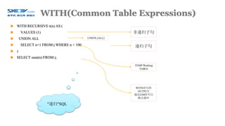 WITH(Common Table Expressions)
 WITH RECURSIVE t(n) AS (
 VALUES (1)
 UNION ALL
 SELECT n+1 FROM t WHERE n < 100
 )
 SELECT sum(n) FROM t;
非递归子句
递归子句
UNION [ALL]
TEMP Working
TABLE
WITH语句的
OUTPUT,
通过LIMIT可以
跳出循环
"递归"SQL
 