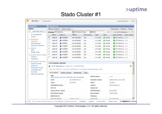 Stado Cluster #1




Copyright 2012 Uptime Technologies, LLC. All rights reserved.
 