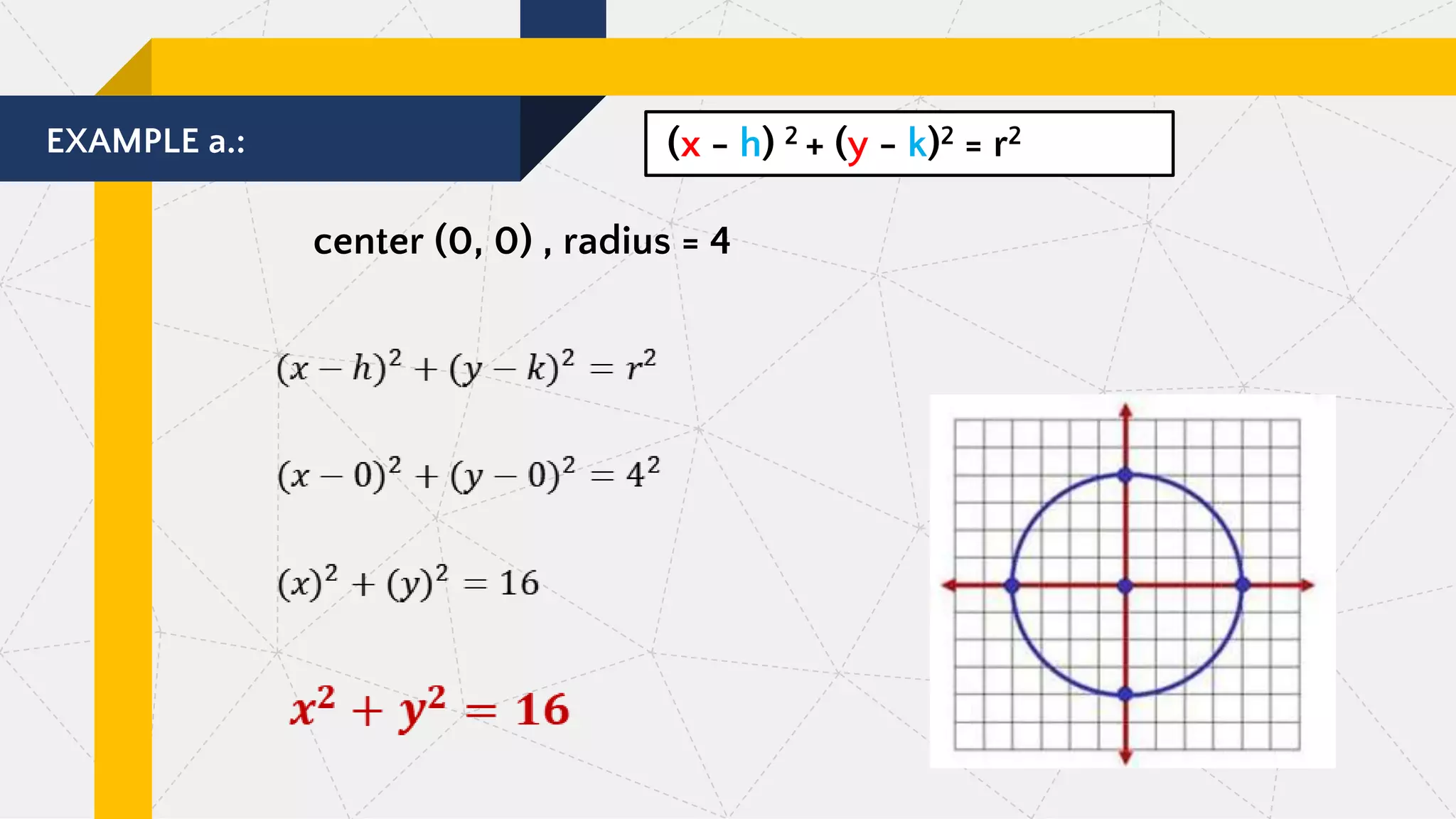 EXAMPLE a.:
center (0, 0) , radius = 4
(x - h) 2 + (y - k)2 = r2
 