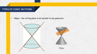 TYPES OF CONIC SECTIONS
• Ellipse - the cutting plane is not parallel to any generator
 