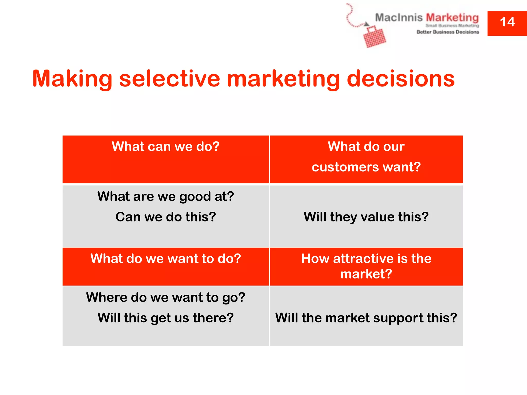 14



Making selective marketing decisions

       What can we do?                 What do our
                                    customers want?

     What are we good at?
        Can we do this?            Will they value this?


    What do we want to do?         How attractive is the
                                        market?
    Where do we want to go?
     Will this get us there?   Will the market support this?
 