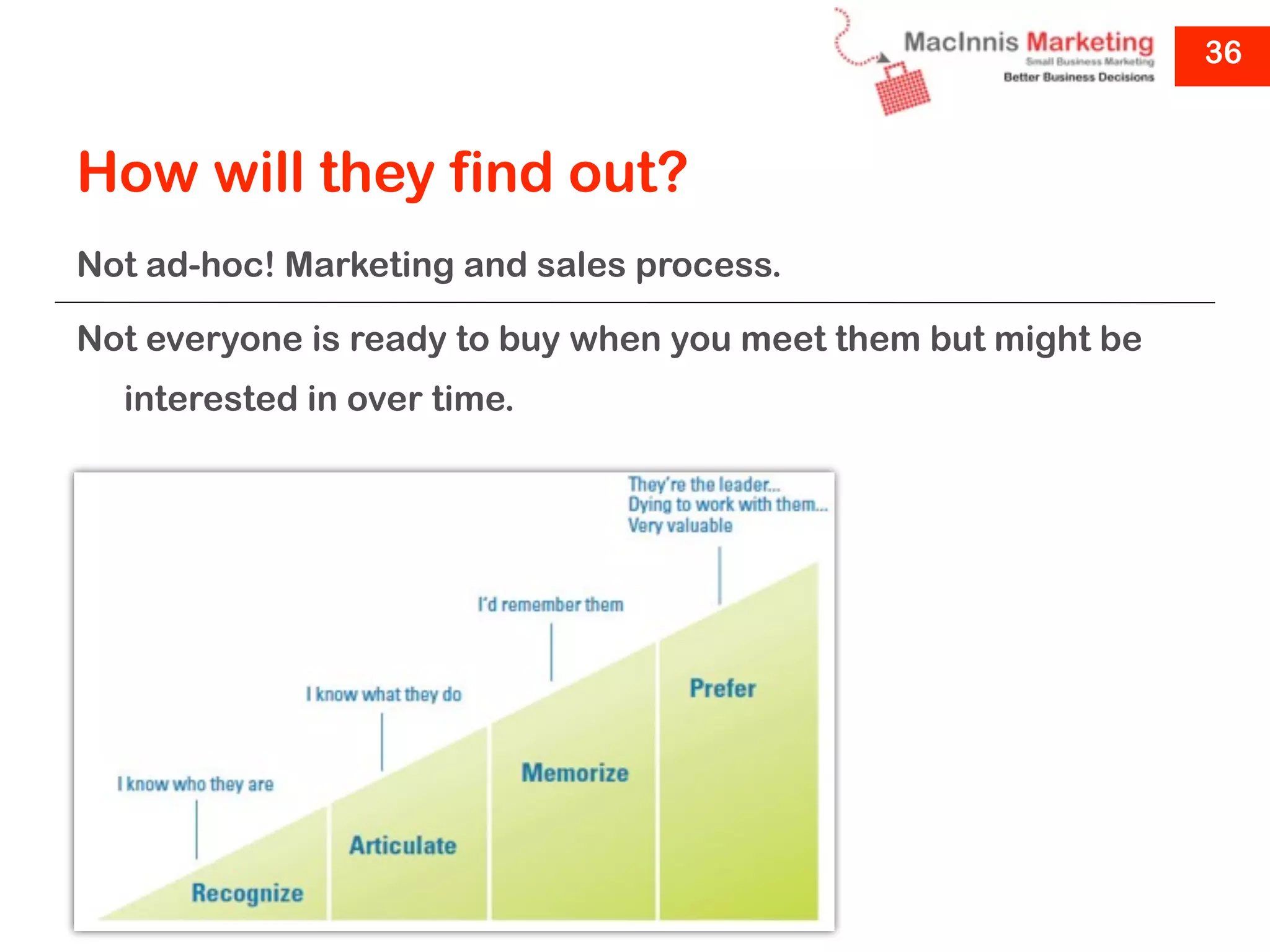36



How will they find out?
Not ad-hoc! Marketing and sales process.

Not everyone is ready to buy when you meet them but might be
  interested in over time.
 