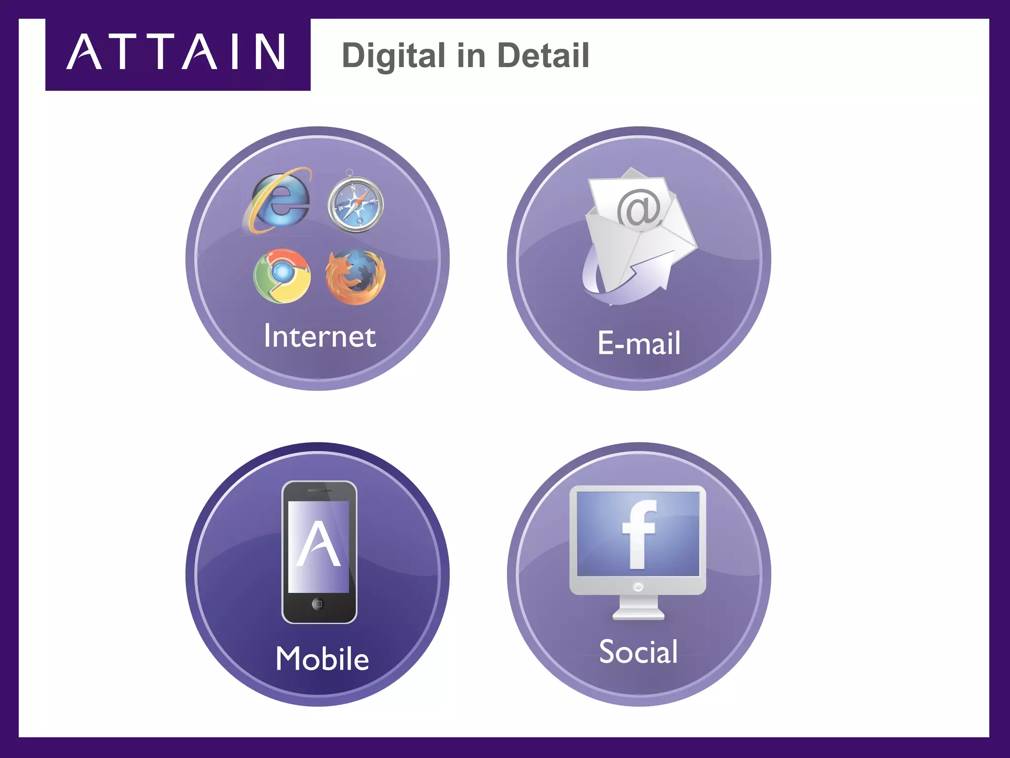 Digital in Detail



                          @

Internet                 E-mail




Mobile                   Social
 