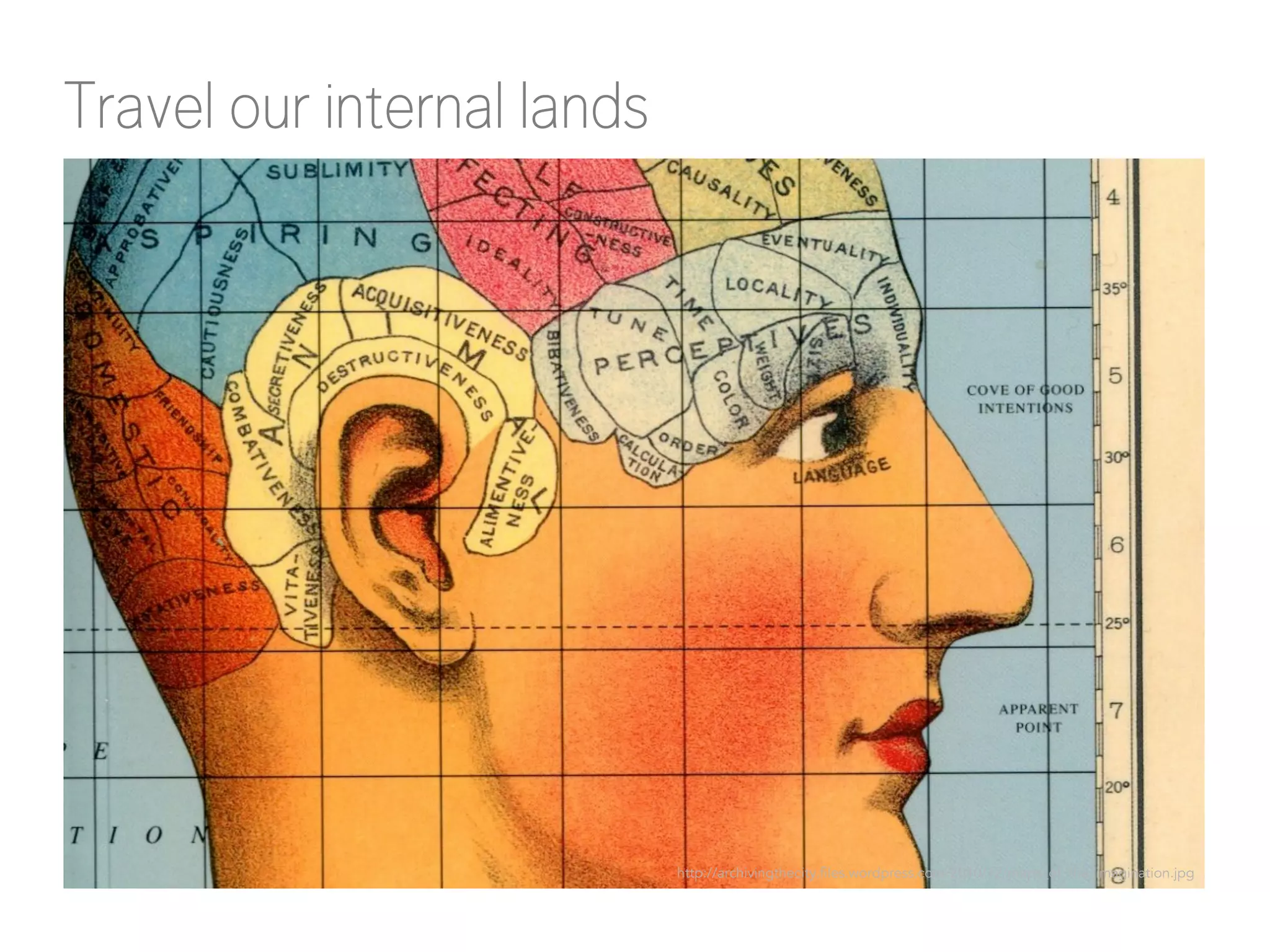 Travel our internal lands 
http://archivingthecity.files.wordpress.com/2010/12/maps_of_the_imagination.jpg 
 