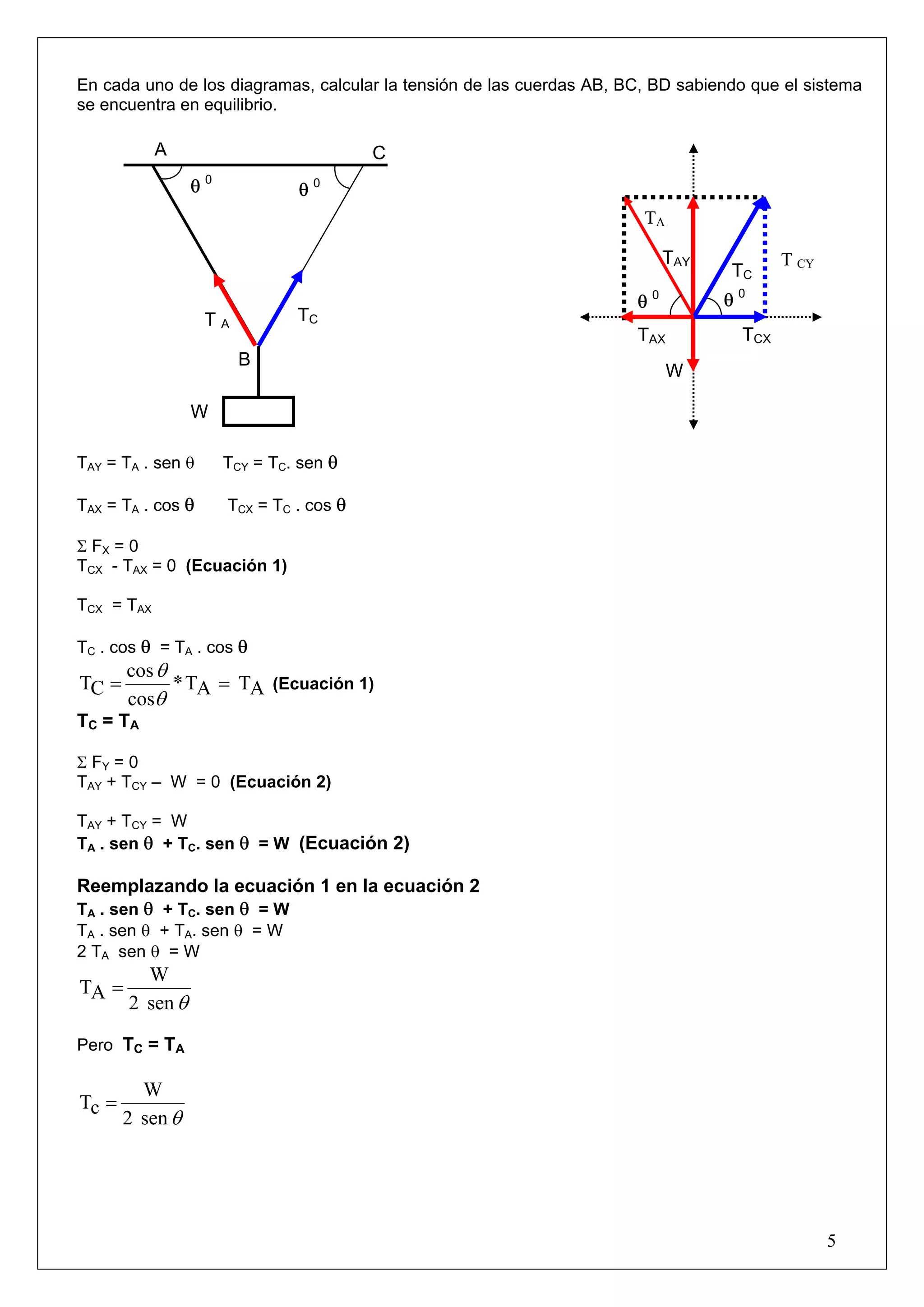 En cada uno de los diagramas, calcular la tensión de las cuerdas AB, BC, BD sabiendo que el sistema
se encuentra en equilibrio.

            A                            C
                 θ0            θ0
                                                                       TA

                                                                           TAY           T CY
                                                                                  TC
                                                                      θ0         θ0
                   TA          TC
                                                                      TAX          TCX
                        B
                                                                            W

                 W

TAY = TA . sen θ      TCY = TC. sen θ

TAX = TA . cos θ      TCX = TC . cos θ

Σ FX = 0
TCX - TAX = 0 (Ecuación 1)

TCX = TAX

TC . cos θ = TA . cos θ
       cos θ
TC =         * TA = TA (Ecuación 1)
       cosθ
TC = TA

Σ FY = 0
TAY + TCY – W = 0 (Ecuación 2)

TAY + TCY = W
TA . sen θ + TC. sen θ = W (Ecuación 2)

Reemplazando la ecuación 1 en la ecuación 2
TA . sen θ + TC. sen θ = W
TA . sen θ + TA. sen θ = W
2 TA sen θ = W
         W
TA =
       2 sen θ

Pero TC = TA

         W
Tc =
       2 sen θ




                                                                                                5
 