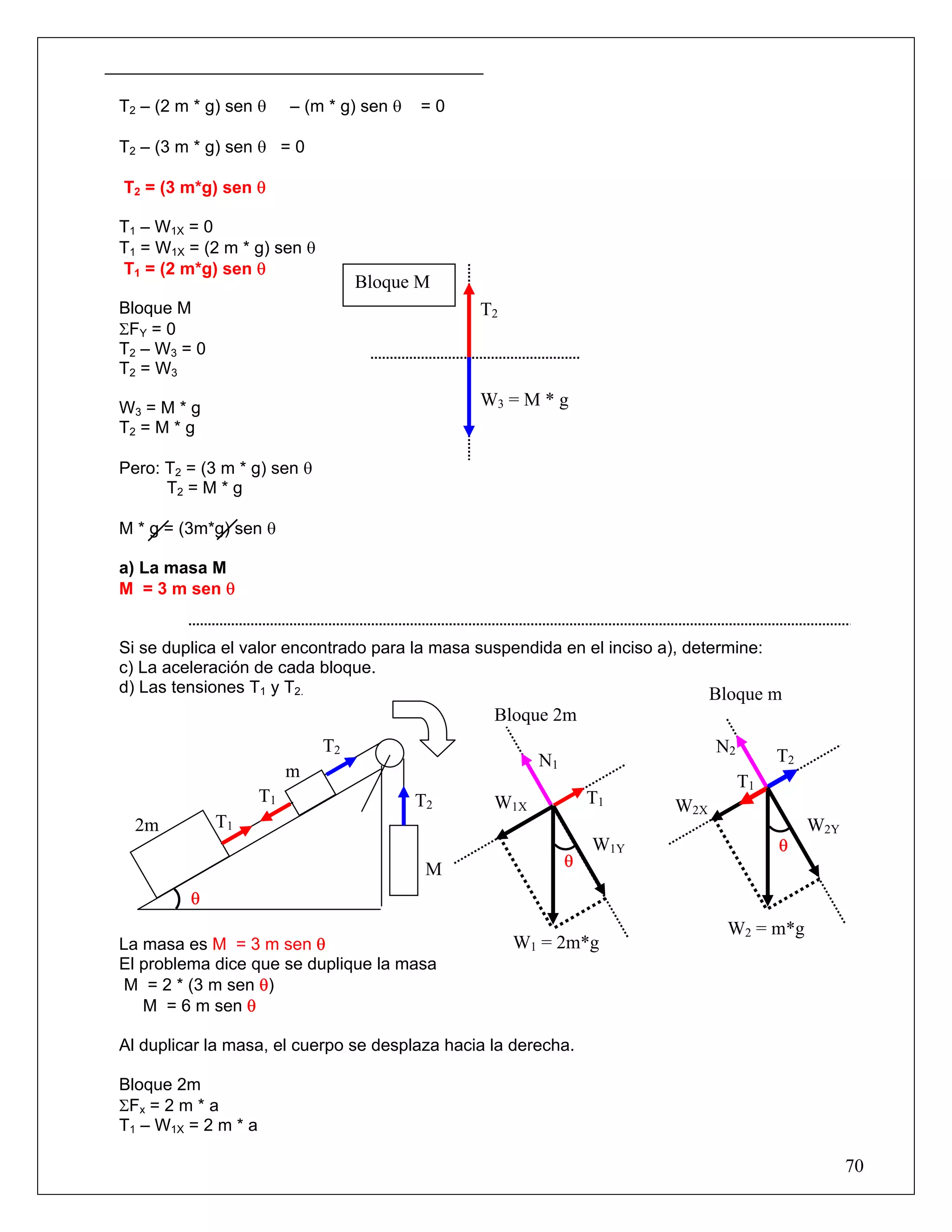 T2 – (2 m * g) sen θ      – (m * g) sen θ   =0

T2 – (3 m * g) sen θ = 0

T2 = (3 m*g) sen θ

T1 – W1X = 0
T1 = W1X = (2 m * g) sen θ
T1 = (2 m*g) sen θ
                                   Bloque M
Bloque M                                         T2
ΣFY = 0
T2 – W3 = 0
T 2 = W3

W3 = M * g                                       W3 = M * g
T2 = M * g

Pero: T2 = (3 m * g) sen θ
      T2 = M * g

M * g = (3m*g) sen θ

a) La masa M
M = 3 m sen θ


Si se duplica el valor encontrado para la masa suspendida en el inciso a), determine:
c) La aceleración de cada bloque.
d) Las tensiones T1 y T2.                                                     Bloque m
                                                  Bloque 2m
                              T2                                              N2
                                                        N1                              T2
                          m
                                                                                   T1
                     T1                     T2    W1X            T1     W2X
  2m          T1                                                                             W2Y
                                                                 W1Y                    θ
                                             M               θ

         θ
                                                                               W2 = m*g
La masa es M = 3 m sen θ                              W1 = 2m*g
El problema dice que se duplique la masa
 M = 2 * (3 m sen θ)
   M = 6 m sen θ

Al duplicar la masa, el cuerpo se desplaza hacia la derecha.

Bloque 2m
ΣFx = 2 m * a
T1 – W1X = 2 m * a

                                                                                                   70
 