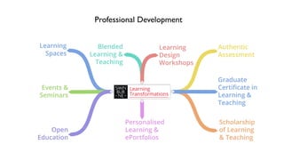 Professional Development
 