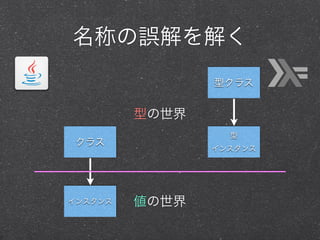 Programming haskell chapter10