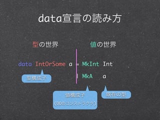 data



data IntOrSome a = MkInt Int

                 | MkA       a



          (OO            )
 