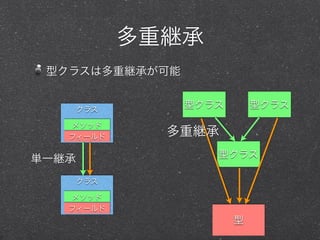 Programming haskell chapter10