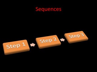 Sequences

 