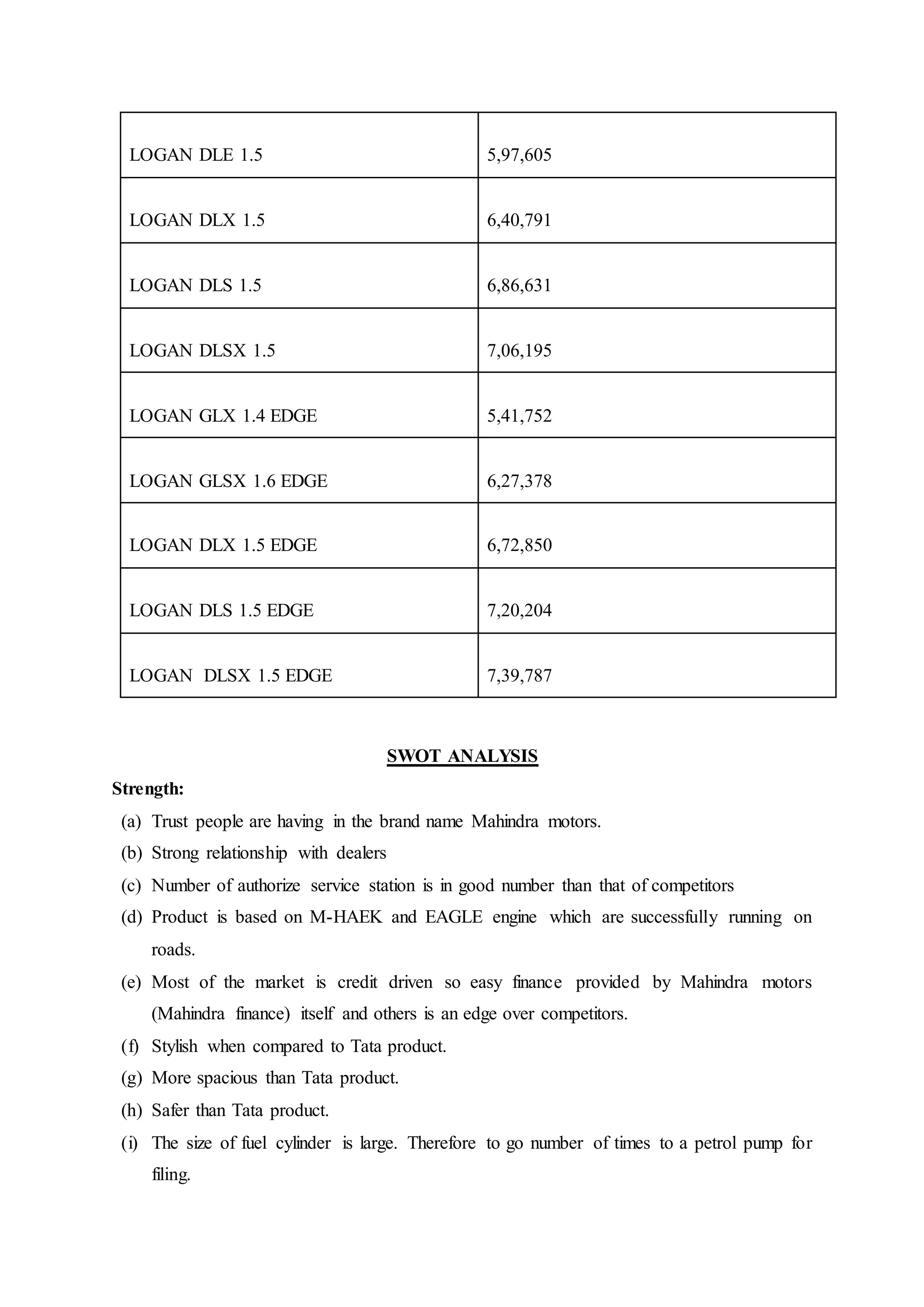 LOGAN DLE 1.5 5,97,605
LOGAN DLX 1.5 6,40,791
LOGAN DLS 1.5 6,86,631
LOGAN DLSX 1.5 7,06,195
LOGAN GLX 1.4 EDGE 5,41,752
LOGAN GLSX 1.6 EDGE 6,27,378
LOGAN DLX 1.5 EDGE 6,72,850
LOGAN DLS 1.5 EDGE 7,20,204
LOGAN DLSX 1.5 EDGE 7,39,787
SWOT ANALYSIS
Strength:
(a) Trust people are having in the brand name Mahindra motors.
(b) Strong relationship with dealers
(c) Number of authorize service station is in good number than that of competitors
(d) Product is based on M-HAEK and EAGLE engine which are successfully running on
roads.
(e) Most of the market is credit driven so easy finance provided by Mahindra motors
(Mahindra finance) itself and others is an edge over competitors.
(f) Stylish when compared to Tata product.
(g) More spacious than Tata product.
(h) Safer than Tata product.
(i) The size of fuel cylinder is large. Therefore to go number of times to a petrol pump for
filing.
 