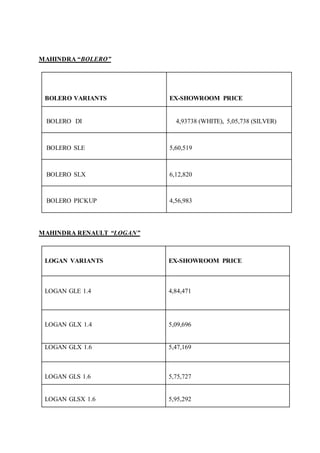 MAHINDRA “BOLERO”
BOLERO VARIANTS EX-SHOWROOM PRICE
BOLERO DI 4,93738 (WHITE), 5,05,738 (SILVER)
BOLERO SLE 5,60,519
BOLERO SLX 6,12,820
BOLERO PICKUP 4,56,983
MAHINDRA RENAULT “LOGAN”
LOGAN VARIANTS EX-SHOWROOM PRICE
LOGAN GLE 1.4 4,84,471
LOGAN GLX 1.4 5,09,696
LOGAN GLX 1.6 5,47,169
LOGAN GLS 1.6 5,75,727
LOGAN GLSX 1.6 5,95,292
 