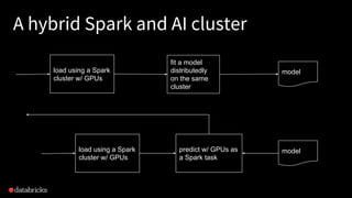 A hybrid Spark and AI cluster
load using a Spark
cluster w/ GPUs
fit a model
distributedly
on the same
cluster
model
load using a Spark
cluster w/ GPUs
predict w/ GPUs as
a Spark task
model
 