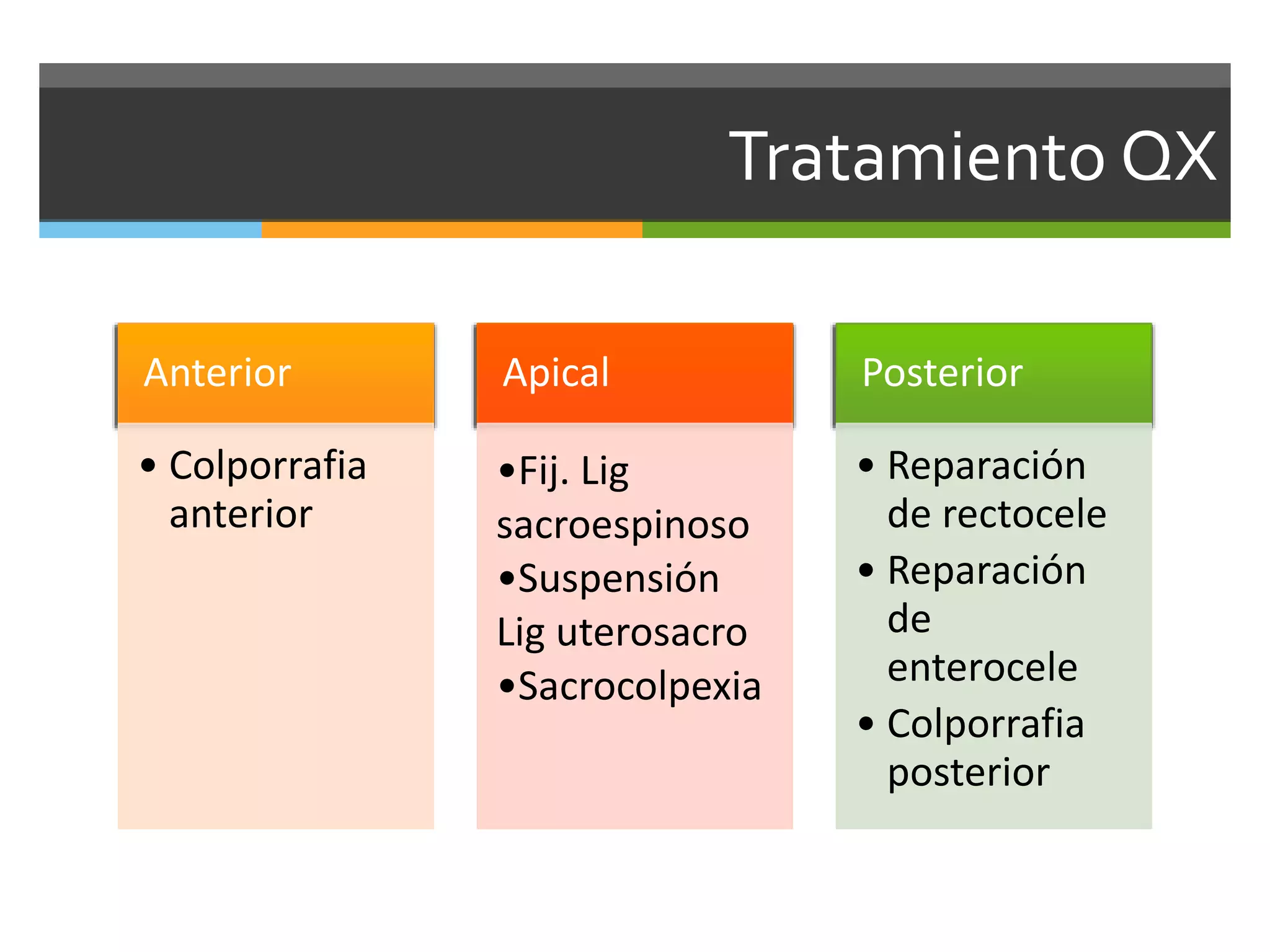 Tratamiento QX
Anterior
• Colporrafia
anterior
Apical
•Fij. Lig
sacroespinoso
•Suspensión
Lig uterosacro
•Sacrocolpexia
Posterior
• Reparación
de rectocele
• Reparación
de
enterocele
• Colporrafia
posterior
 