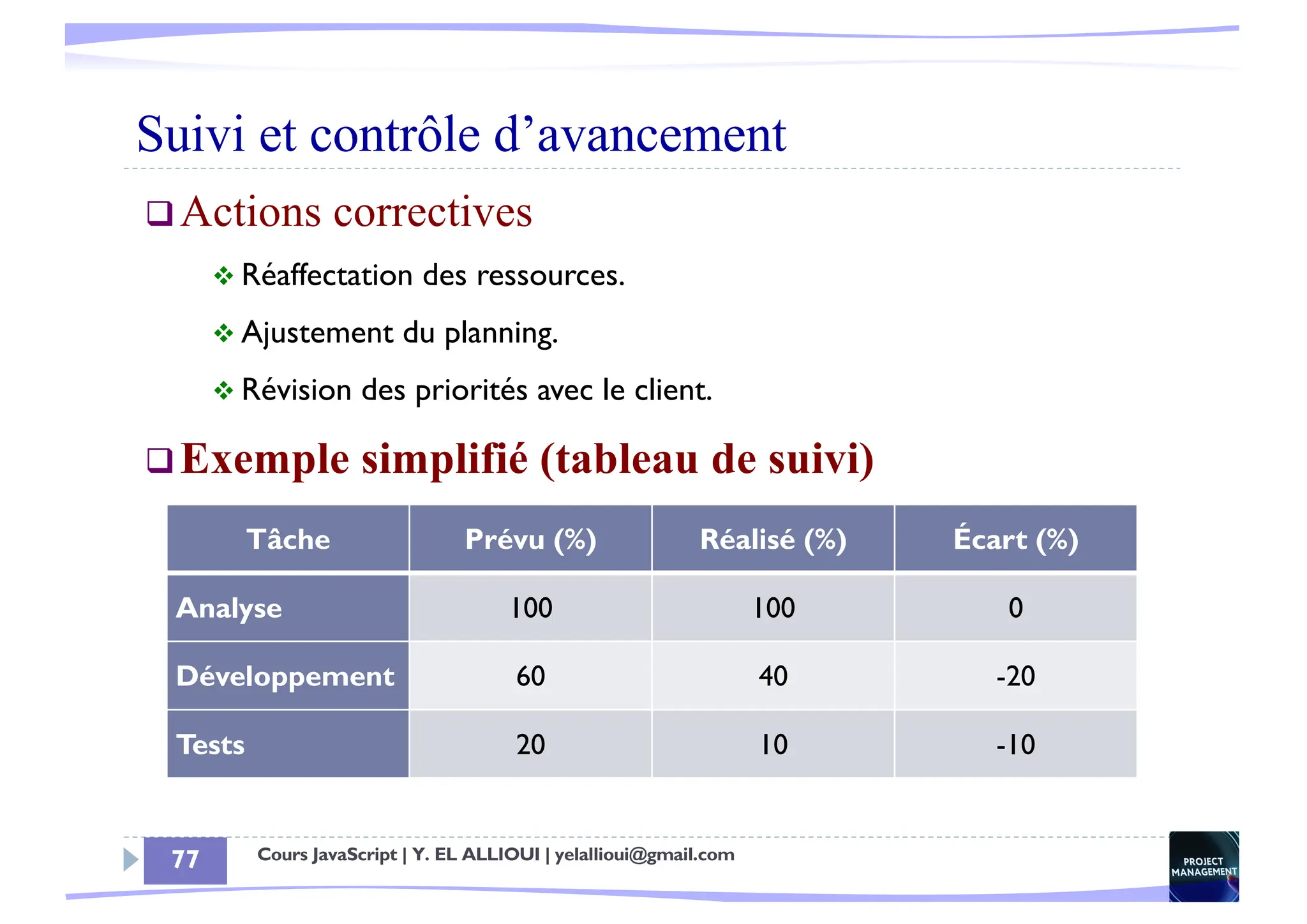Suivi et contrôle d’avancement
Cours JavaScript | Y. EL ALLIOUI | yelallioui@gmail.com
77
qActions correctives
v Réaffectation des ressources.
v Ajustement du planning.
v Révision des priorités avec le client.
qExemple simplifié (tableau de suivi)
Tâche Prévu (%) Réalisé (%) Écart (%)
Analyse 100 100 0
Développement 60 40 -20
Tests 20 10 -10
 
