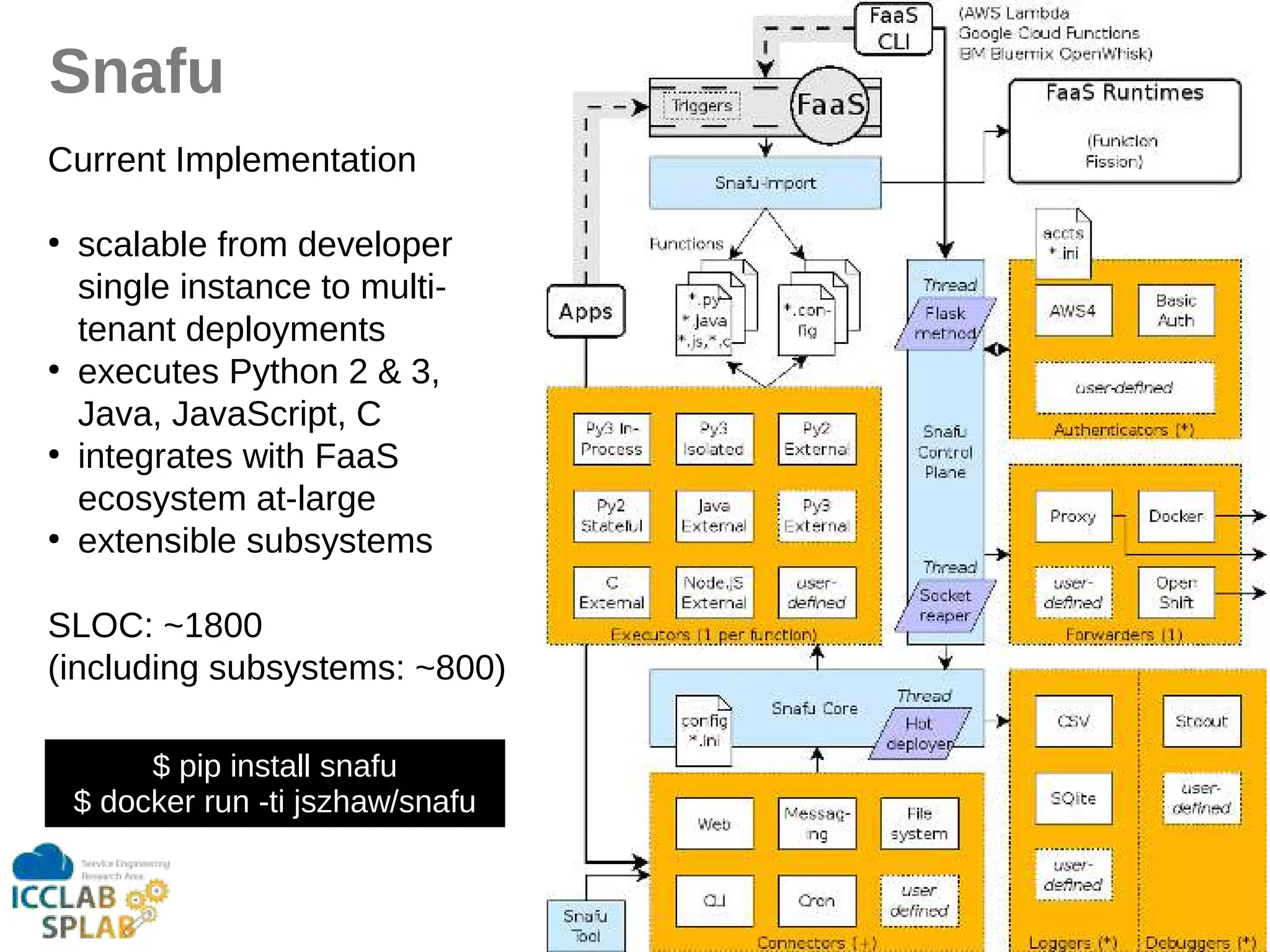 26
Snafu
Current Implementition
●
scilible from developer
single instince to multi-
tenint deployments
●
executes Python 2 & 3,
Jivi, JiviScript, C
●
integrites with FiiS
ecosystem it-lirge
●
extensible subsystems
SLOC: ~1800
(including subsystems: ~800)
$ pip instill snifu
$ docker run -ti jszhiw/snifu
 