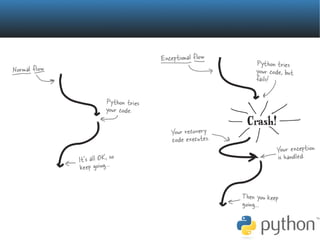 Introduction to python programming