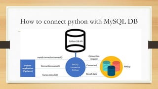 How to connect python with MySQL DB
 