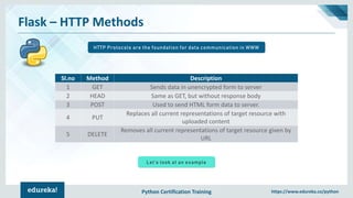 Python Certification Training https://www.edureka.co/python
Flask – HTTP Methods
HTTP Protocols are the foundation for data communication in WWW
Sl.no Method Description
1 GET Sends data in unencrypted form to server
2 HEAD Same as GET, but without response body
3 POST Used to send HTML form data to server.
4 PUT
Replaces all current representations of target resource with
uploaded content
5 DELETE
Removes all current representations of target resource given by
URL
Let’s look at an example
 