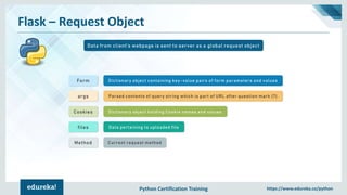 Python Certification Training https://www.edureka.co/python
Flask – Request Object
Data from client’s webpage is sent to server as a global request object
Form Dictionary object containing key-value pairs of form parameters and values
args Parsed contents of query string which is part of URL after question mark (?)
Cookies Dictionary object holding Cookie names and values
files Data pertaining to uploaded file
Method Current request method
 