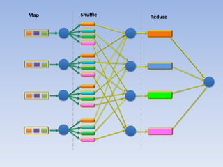 Map   Shuffle   Reduce
 