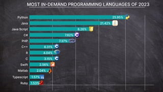 Python Programming Course  Presentations