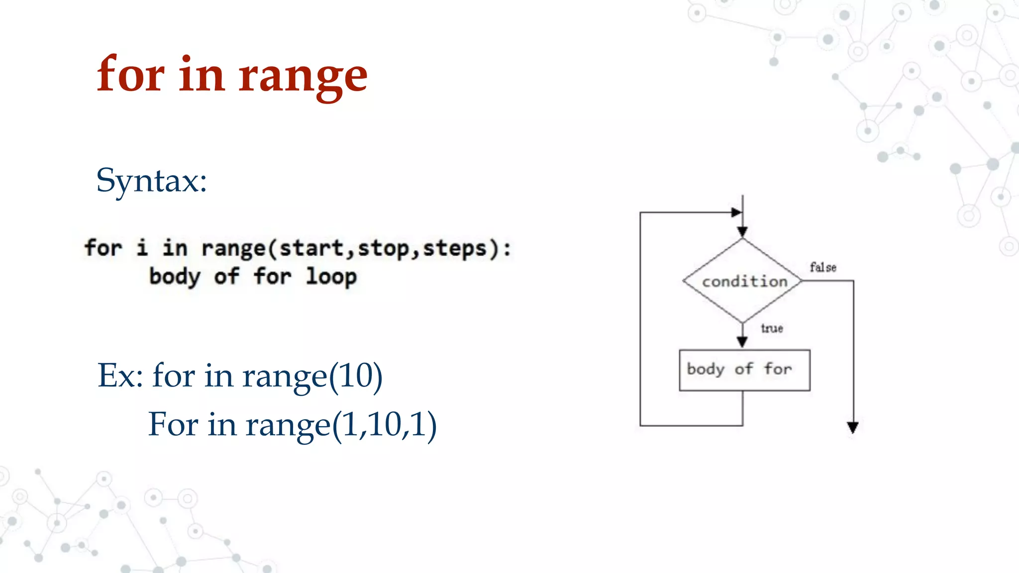 for in range
Syntax:
Ex: for in range(10)
For in range(1,10,1)
 