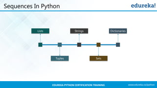 www.edureka.co/pythonEDUREKA PYTHON CERTIFICATION TRAINING
Sequences In Python
Lists
Tuples
Strings
Sets
Dictionaries
 
