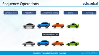 www.edureka.co/pythonEDUREKA PYTHON CERTIFICATION TRAINING
Sequence Operations
Sequences of Cars
Concatenation Repetition Membership Testing Slicing Indexing
 
