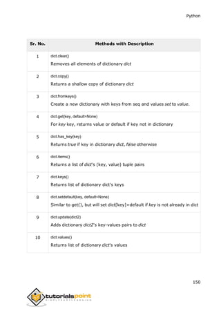 Python
150
Sr. No. Methods with Description
1 dict.clear()
Removes all elements of dictionary dict
2 dict.copy()
Returns a shallow copy of dictionary dict
3 dict.fromkeys()
Create a new dictionary with keys from seq and values set to value.
4 dict.get(key, default=None)
For key key, returns value or default if key not in dictionary
5 dict.has_key(key)
Returns true if key in dictionary dict, false otherwise
6 dict.items()
Returns a list of dict's (key, value) tuple pairs
7 dict.keys()
Returns list of dictionary dict's keys
8 dict.setdefault(key, default=None)
Similar to get(), but will set dict[key]=default if key is not already in dict
9 dict.update(dict2)
Adds dictionary dict2's key-values pairs to dict
10 dict.values()
Returns list of dictionary dict's values
 