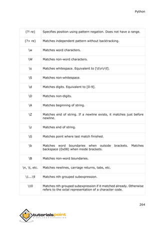 Python
264
(?! re) Specifies position using pattern negation. Does not have a range.
(?> re) Matches independent pattern without backtracking.
w Matches word characters.
W Matches non-word characters.
s Matches whitespace. Equivalent to [tnrf].
S Matches non-whitespace.
d Matches digits. Equivalent to [0-9].
D Matches non-digits.
A Matches beginning of string.
Z Matches end of string. If a newline exists, it matches just before
newline.
z Matches end of string.
G Matches point where last match finished.
b Matches word boundaries when outside brackets. Matches
backspace (0x08) when inside brackets.
B Matches non-word boundaries.
n, t, etc. Matches newlines, carriage returns, tabs, etc.
1...9 Matches nth grouped subexpression.
10 Matches nth grouped subexpression if it matched already. Otherwise
refers to the octal representation of a character code.
 
