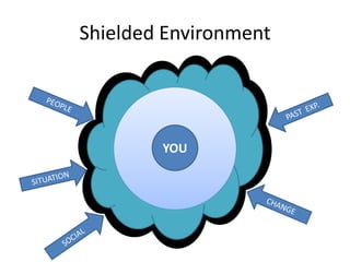 Shielded Environment




        YOU
 
