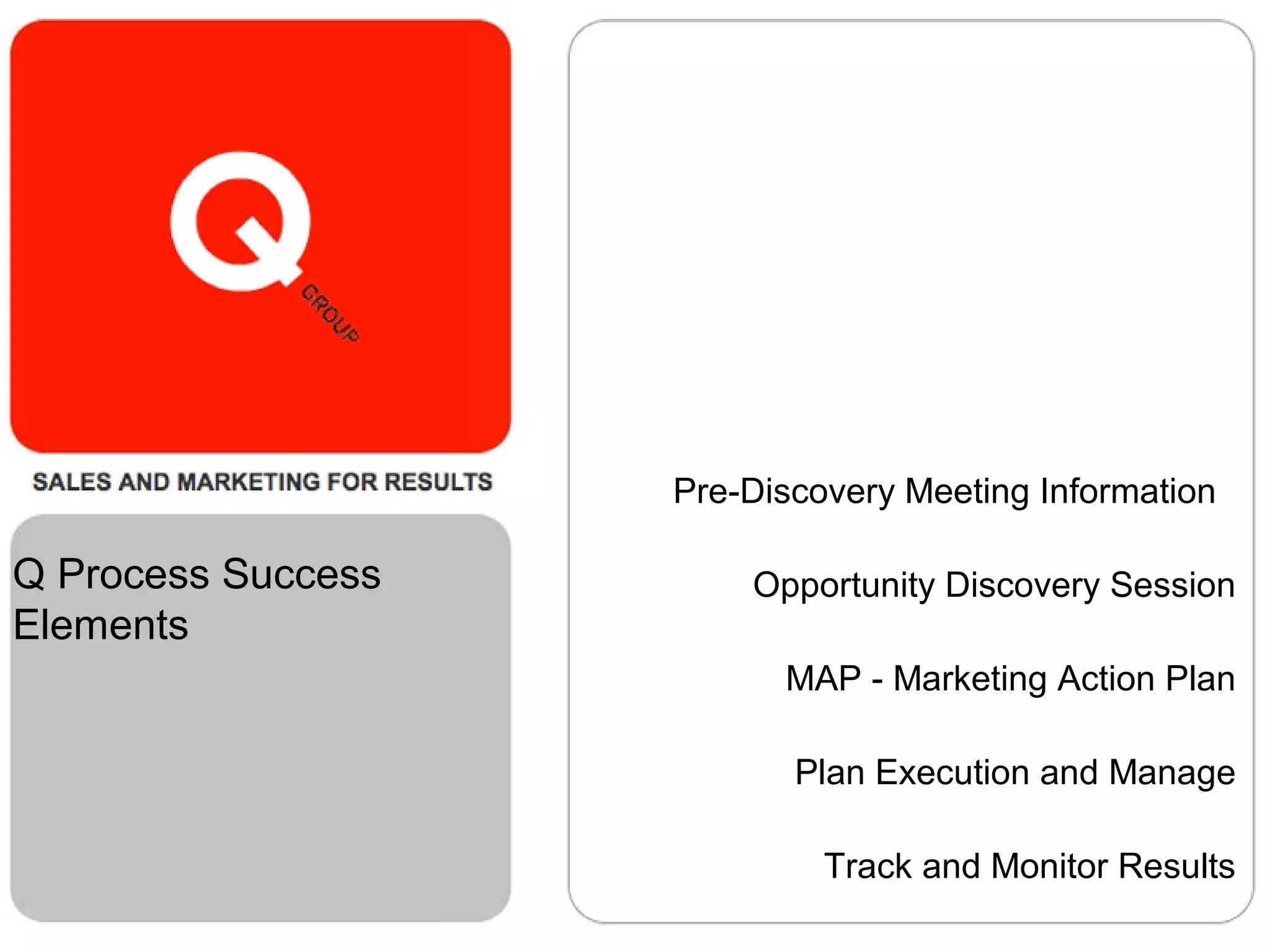 Pre-Discovery Meeting Information
Opportunity Discovery Session
MAP - Marketing Action Plan
Plan Execution and Manage
Track and Monitor Results
Q Process Success
Elements
 