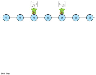 48 49 5047 51 52 53
1
√
2
, 0 0,
1
√
2
Shift Step
 