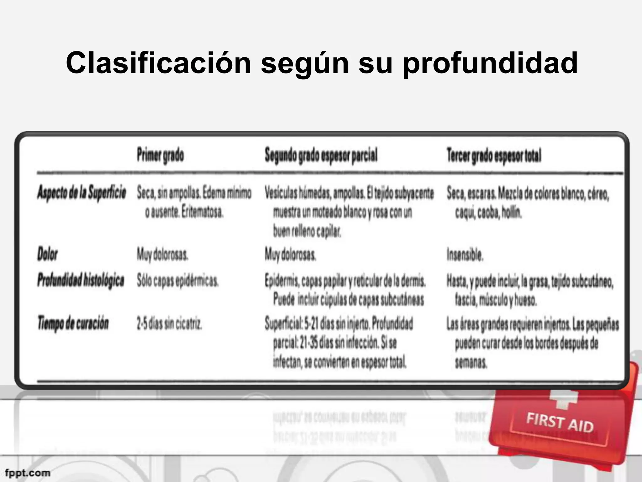 Clasificación según su profundidad
 