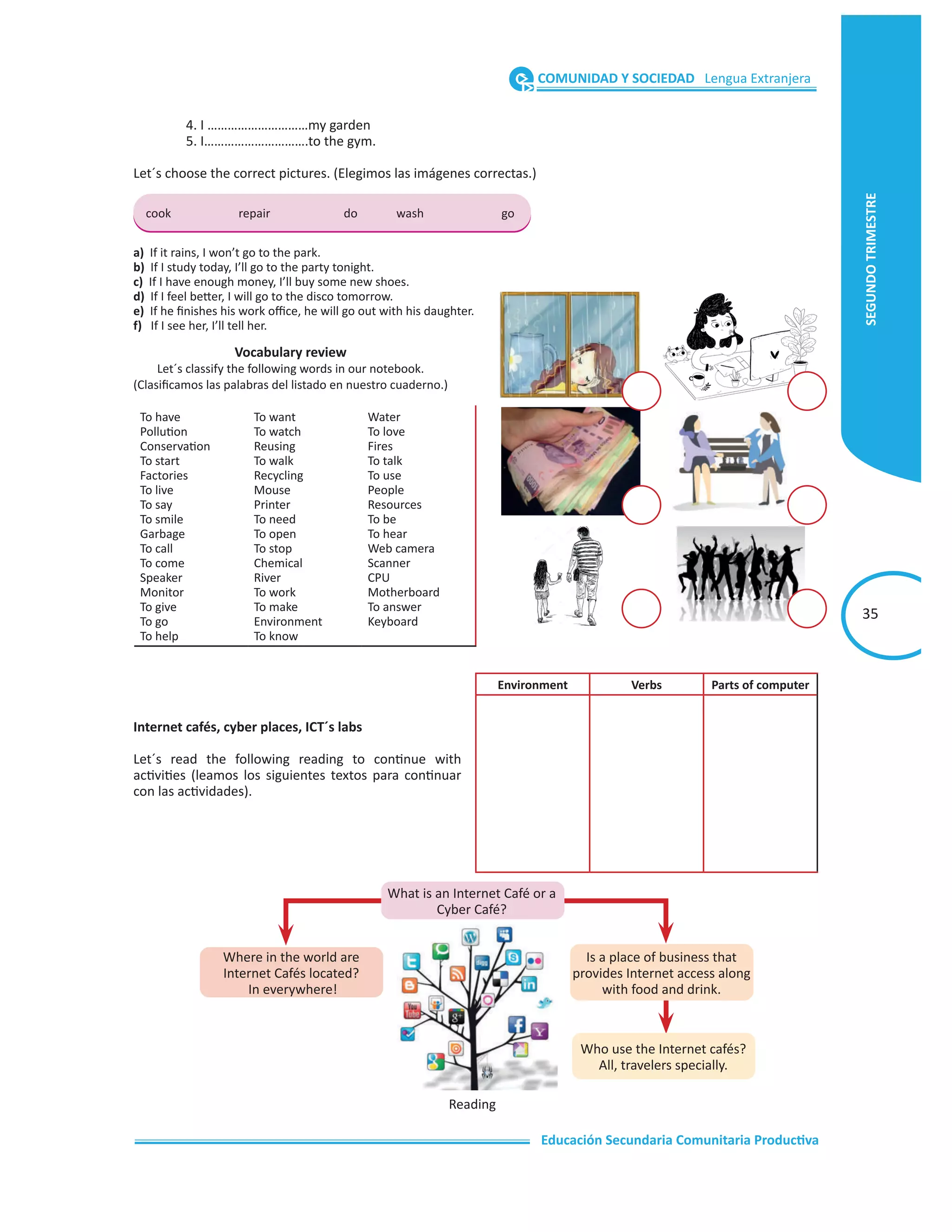 COMUNIDAD Y SOCIEDAD Lengua Extranjera
SEGUNDO
TRIMESTRE
35
4. I …………………………my garden
5. I………………………….to the gym.
cook repair do wash go
a) If it rains, I won’t go to the park.
b) If I study today, I’ll go to the party tonight.
c) If I have enough money, I’ll buy some new shoes.
d)
e)
f) If I see her, I’ll tell her.
Let´s classify the following words in our notebook.
Internet cafés, cyber places, ICT´s labs
To have
To start
Factories
To live
To say
To smile
Garbage
To call
To come
Speaker
Monitor
To give
To go
To help
To want
To watch
Reusing
To walk
Recycling
Mouse
Printer
To need
To open
To stop
Chemical
River
To work
To make
Environment
To know
Water
To love
Fires
To talk
To use
People
Resources
To be
To hear
Web camera
Scanner
CPU
Motherboard
To answer
Keyboard
Verbs Parts of computer
Where in the world are
Internet Cafés located?
In everywhere!
What is an Internet Café or a
Cyber Café?
Who use the Internet cafés?
All, travelers specially.
Is a place of business that
provides Internet access along
with food and drink.
Reading
 
