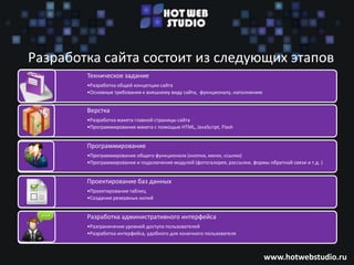 Разработка сайта состоит из следующих этапов
        Техническое задание
        •Разработка общей концепции сайта
        •Основные требования к внешнему виду сайта, фукнционалу, наполнению


        Верстка
        •Разработка макета главной страницы сайта
        •Программирование макета с помощью HTML, JavaScript, Flash


        Программирование
        •Программирование общего функционала (кнопки, меню, ссылки)
        •Программирование и подключение модулей (фотогалерея, рассылки, формы обратной связи и т.д. )


        Проектирование баз данных
        •Проектирование таблиц
        •Создание резервных копий


        Разработка административного интерфейса
        •Разграничение уровней доступа пользователей
        •Разработка интерфейса, удобного для конечного пользователя



                                                                              www.hotwebstudio.ru
 