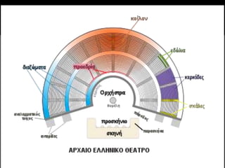 ΕΛΕΝΗ ΕΙΣΑΓΩΓΗ