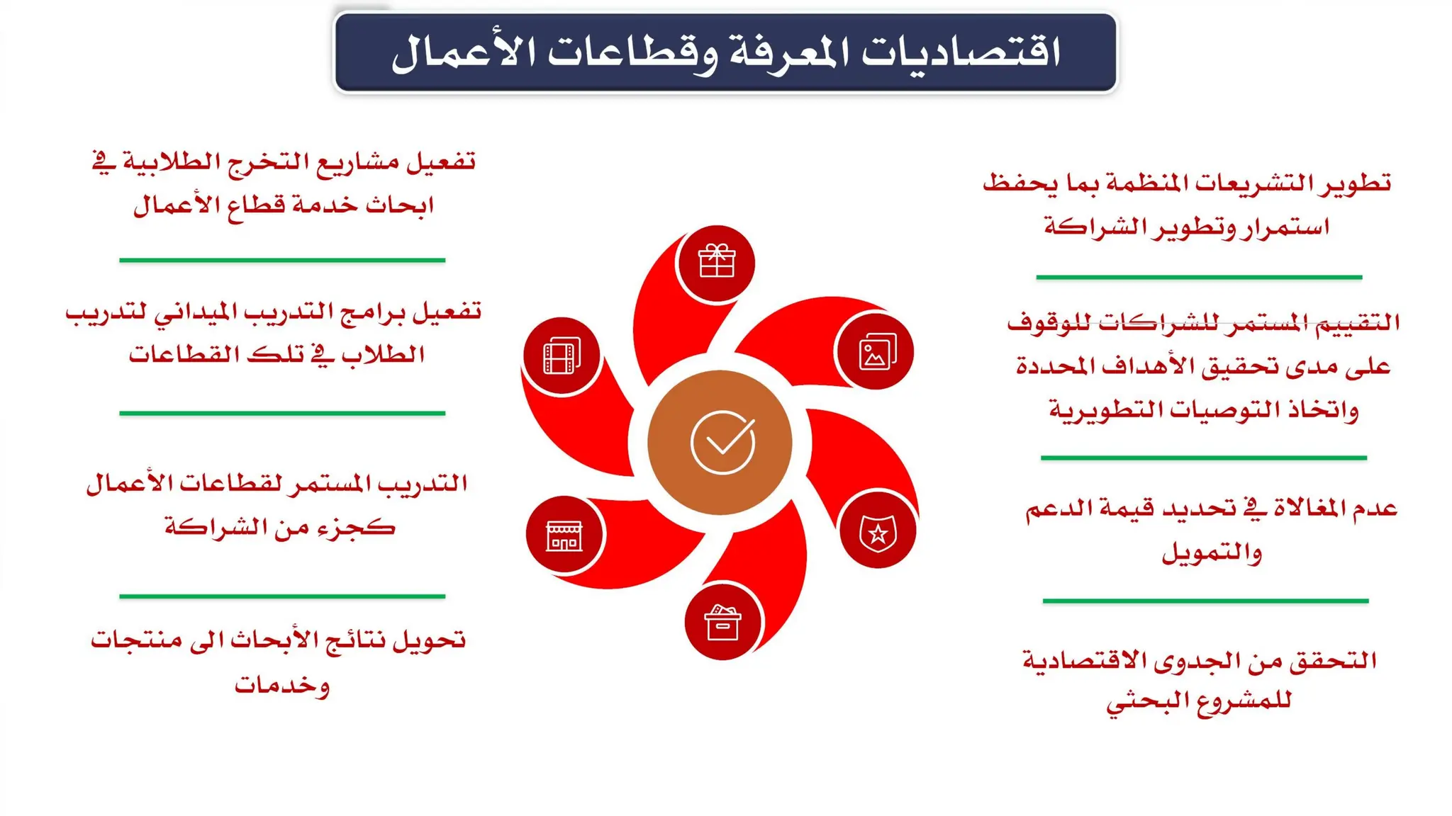التخطيط الاستراتيجي وادارة القيادة العامة.ppt