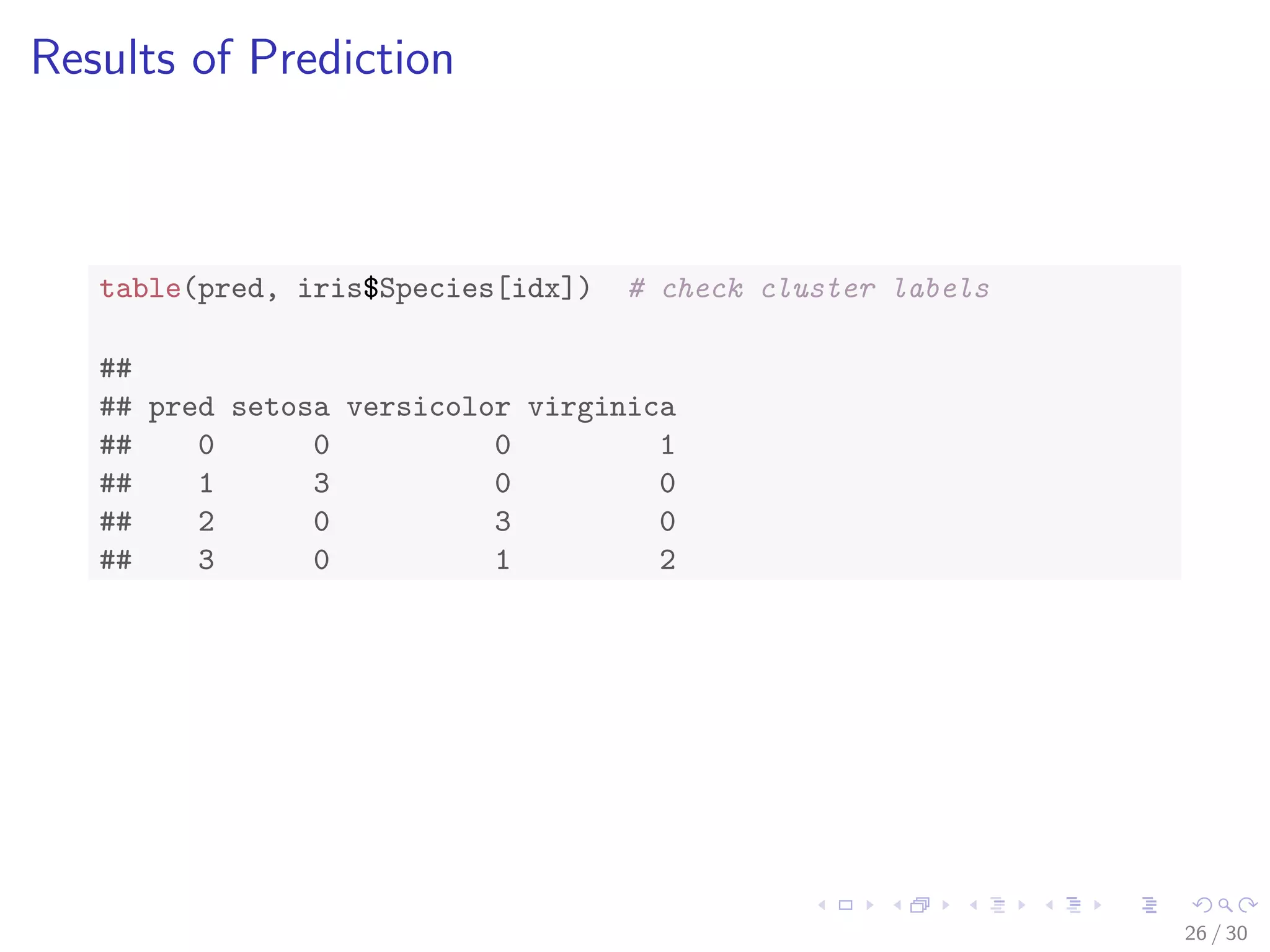 ed clusters 
I 0: noises or outliers, i.e., objects that are not assigned to any 
clusters 
21 / 30 
 