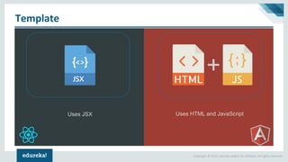 Copyright © 2017, edureka and/or its affiliates. All rights reserved.
Template
Uses JSX Uses HTML and JavaScript
 