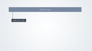 wait_for_key
Event Loop
 