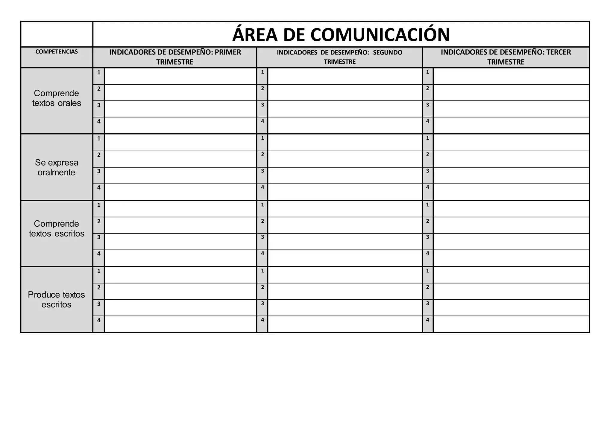 ÁREA DE COMUNICACIÓN
COMPETENCIAS INDICADORES DE DESEMPEÑO: PRIMER
TRIMESTRE
INDICADORES DE DESEMPEÑO: SEGUNDO
TRIMESTRE
INDICADORES DE DESEMPEÑO: TERCER
TRIMESTRE
Comprende
textos orales
1 1 1
2 2 2
3 3 3
4 4 4
Se expresa
oralmente
1 1 1
2 2 2
3 3 3
4 4 4
Comprende
textos escritos
1 1 1
2 2 2
3 3 3
4 4 4
Produce textos
escritos
1 1 1
2 2 2
3 3 3
4 4 4
 